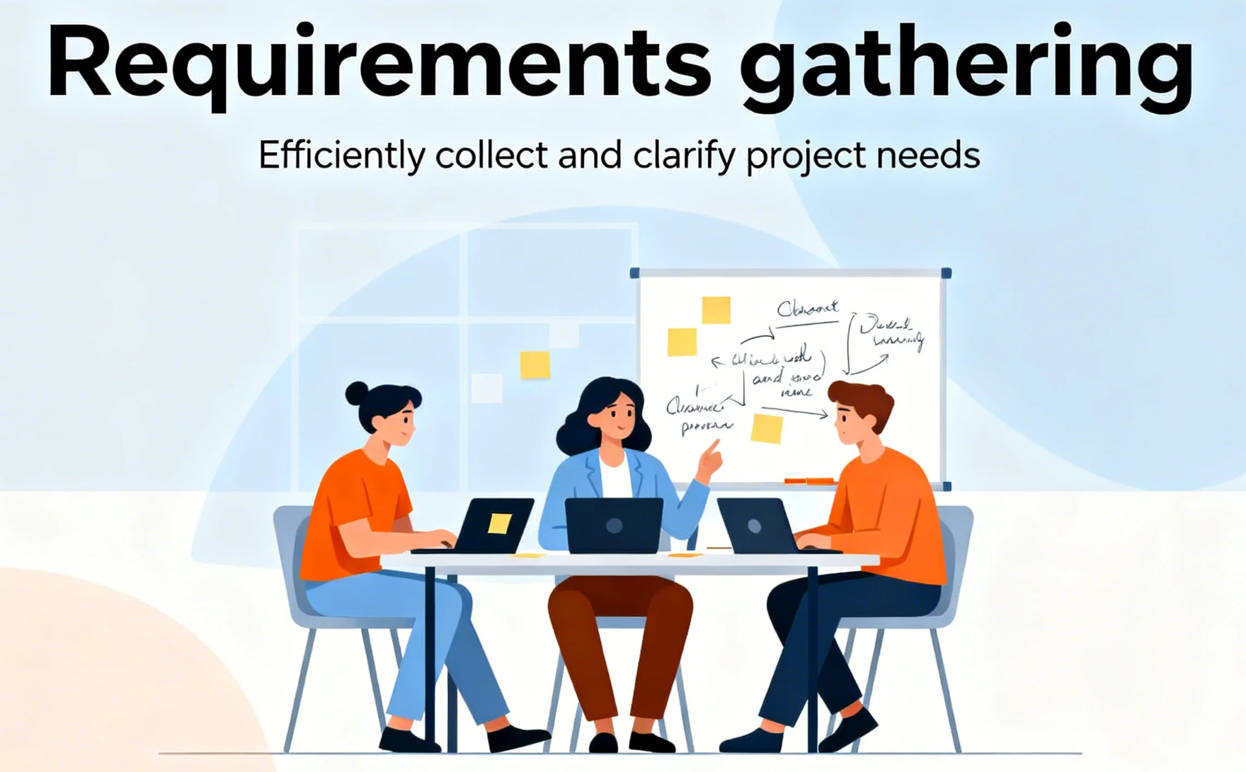 requirements gathering