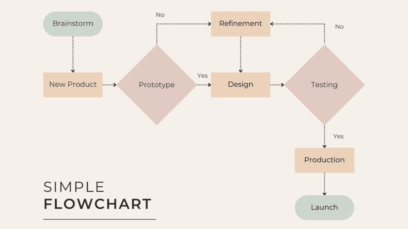 Canva flowchart creation