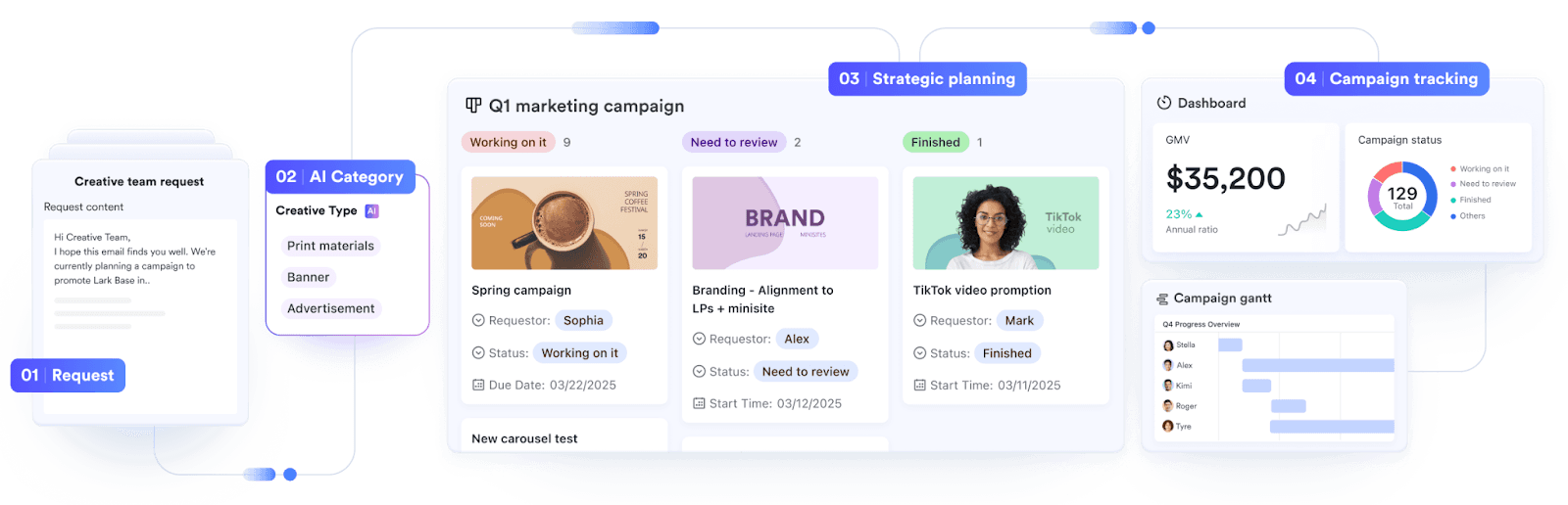 Task dashboard in Lark Base