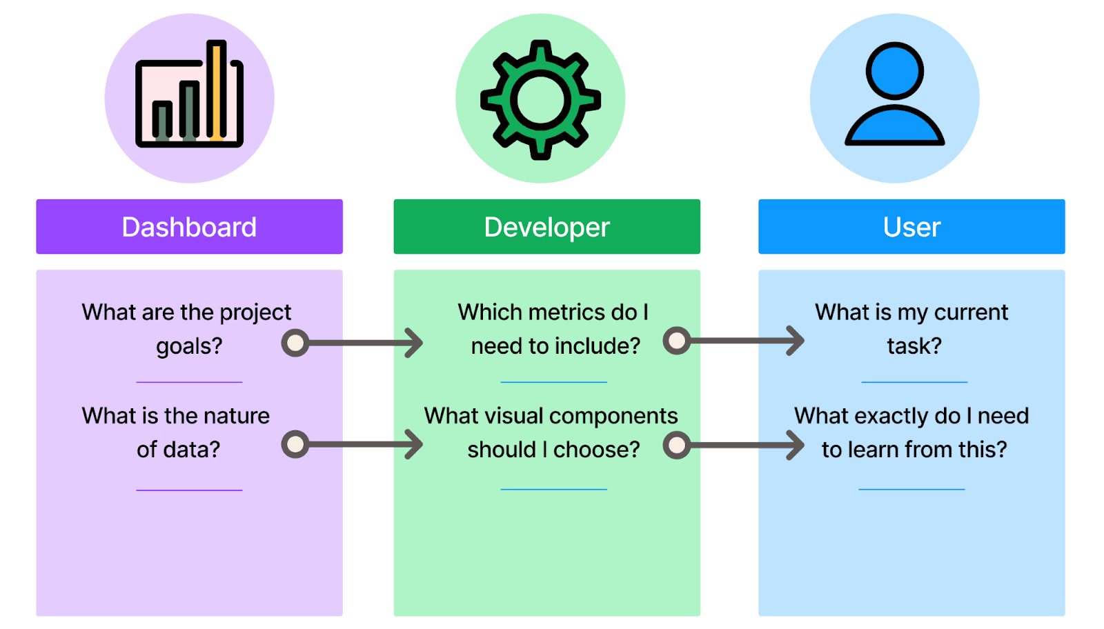 Key components in task dashboard