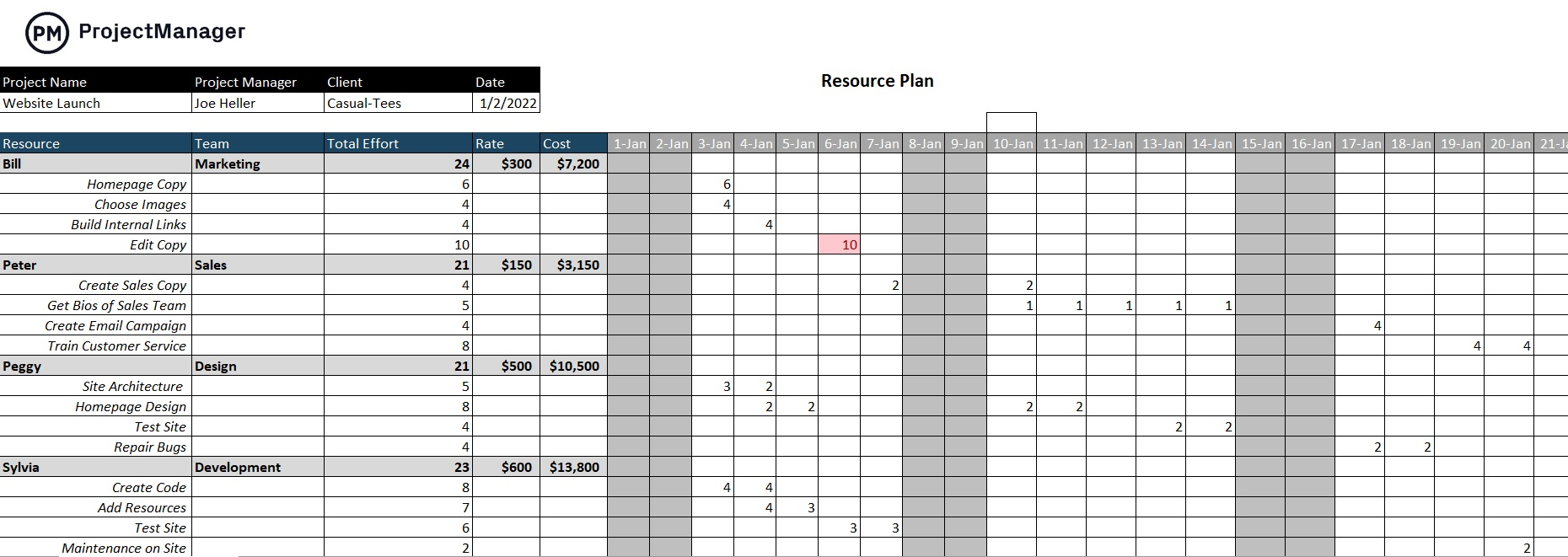 Manage resources using this template