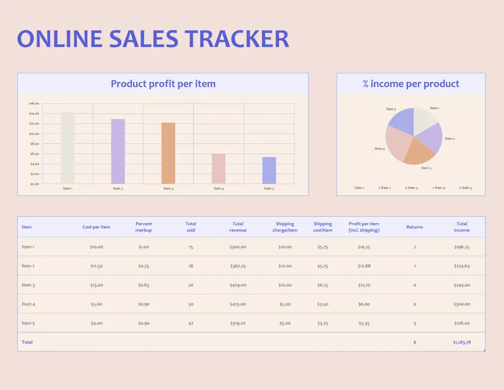 Revenue by product template