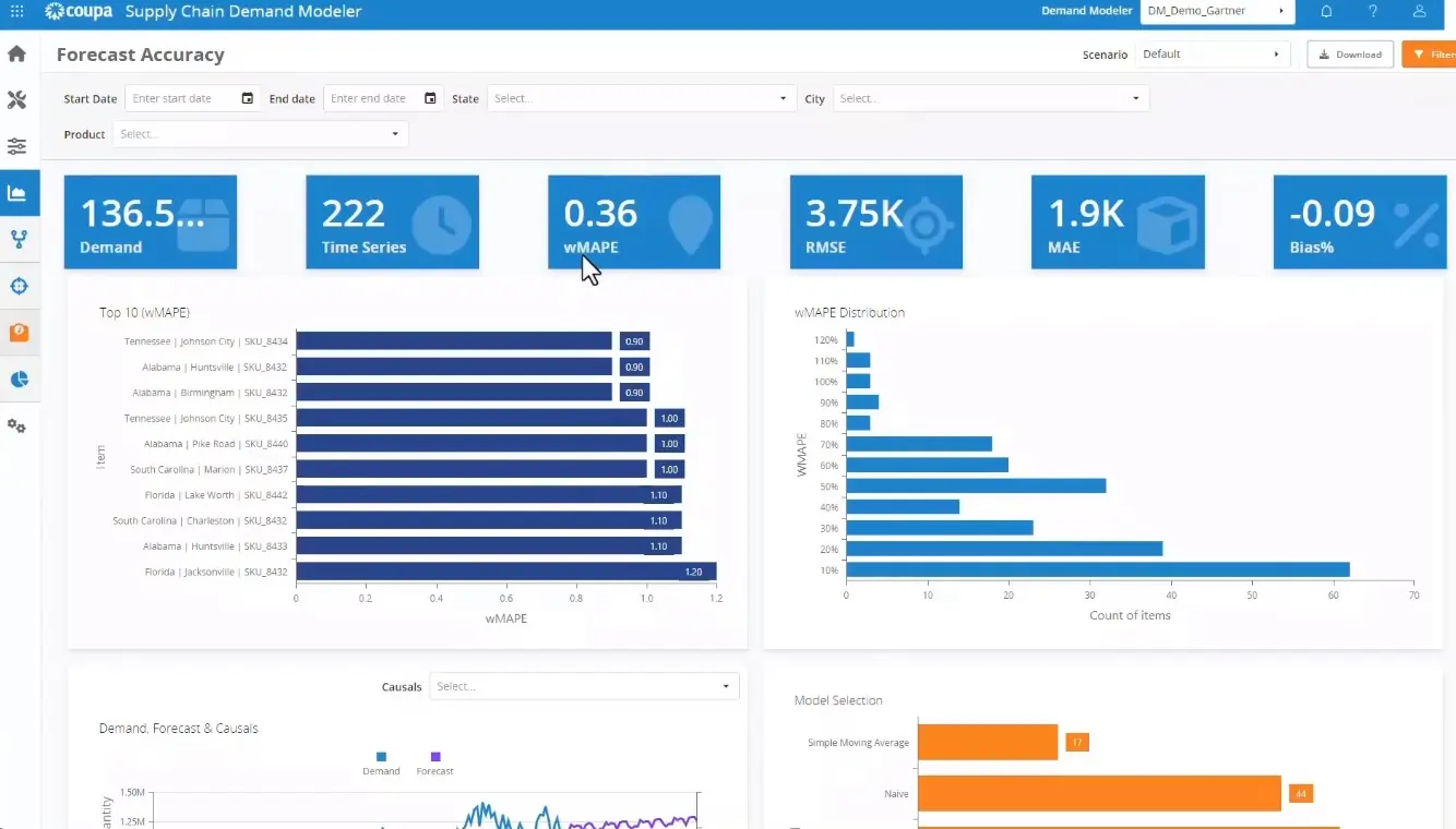 Coupa dashboard showing spend analytics, procurement workflows, and supplier insights