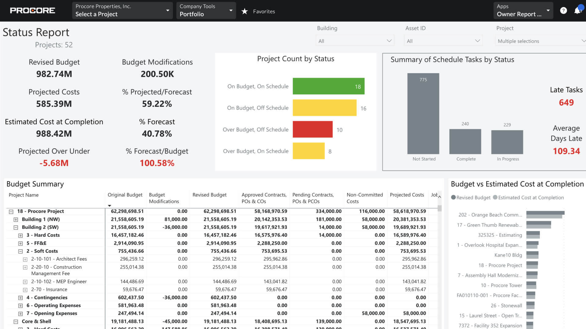 Procore overview