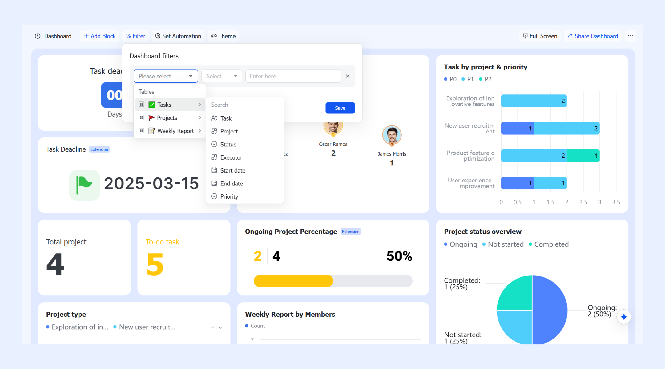 Interactive filters and dynamic slicers for tailored insights