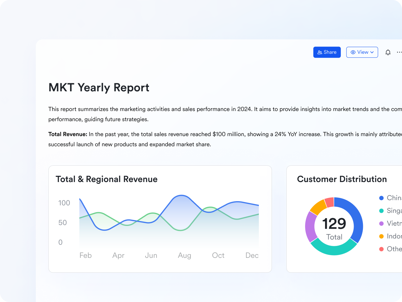 Lark Docs report & graphics