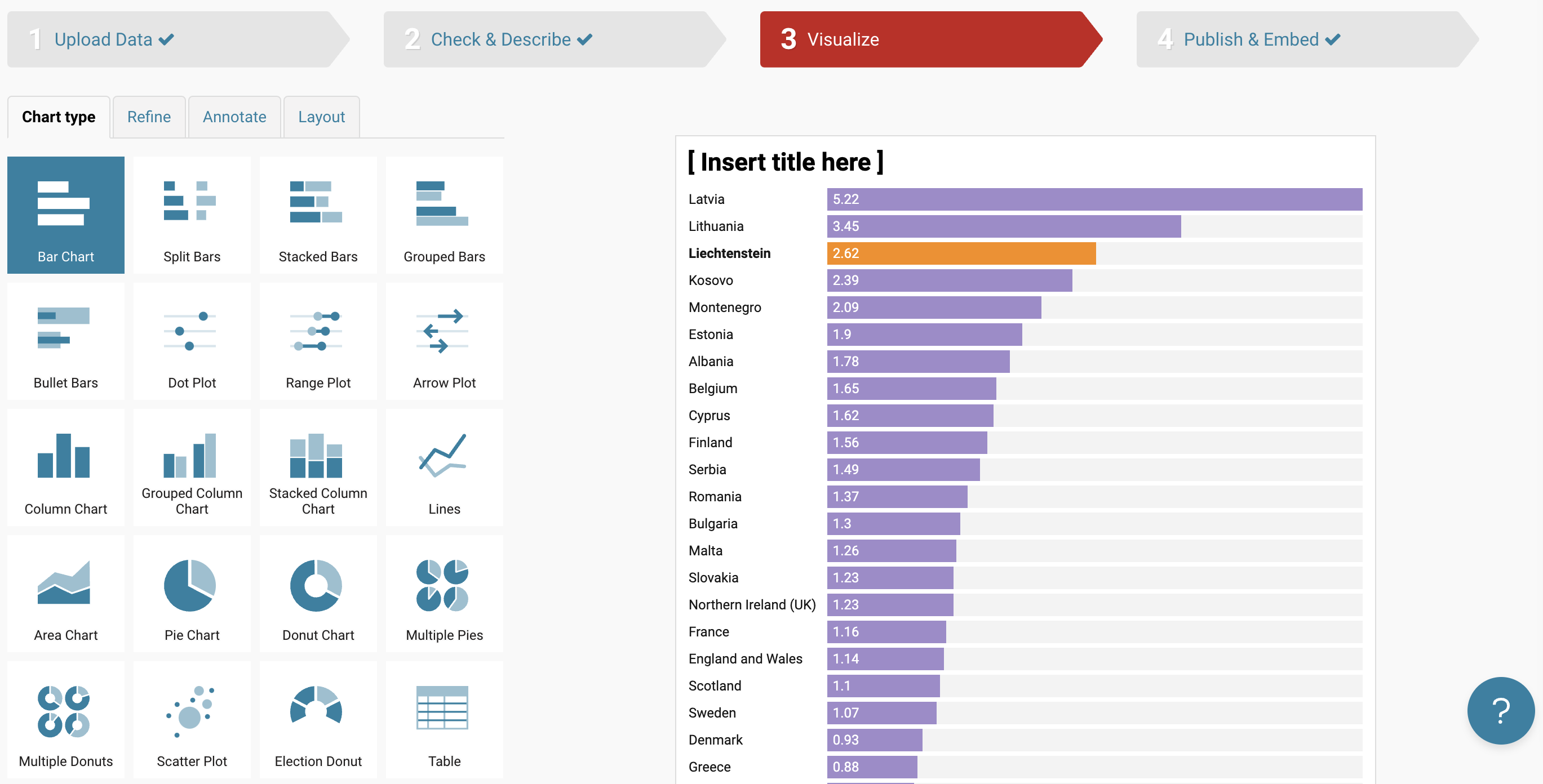 Datawrapper data storytelling platform