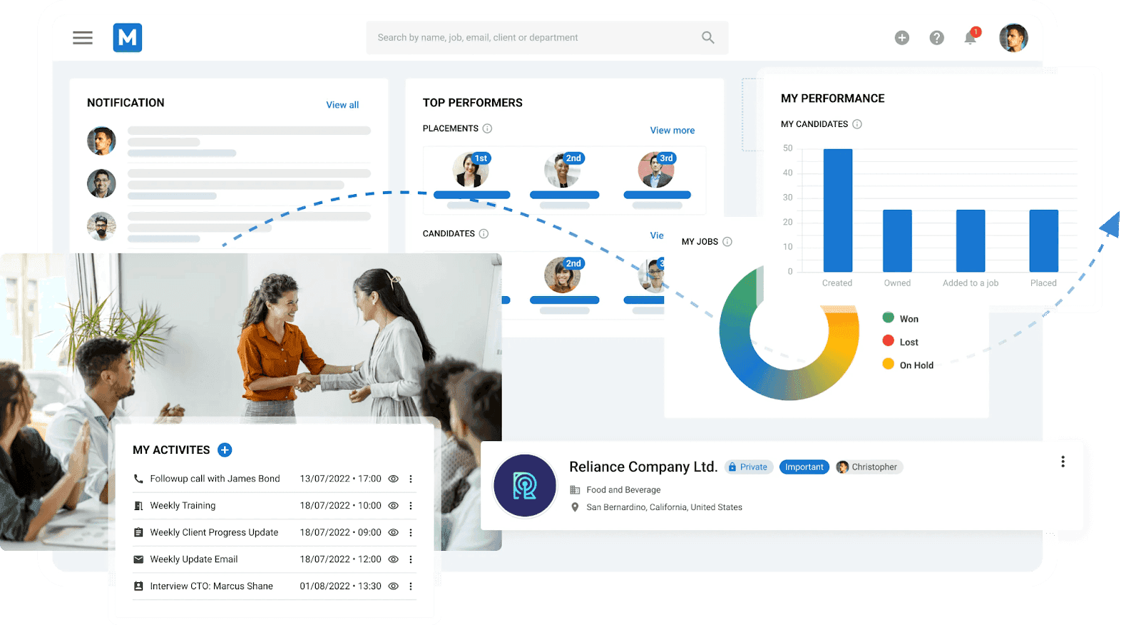 Manatal's AI-powered recruitment and performance dashboard