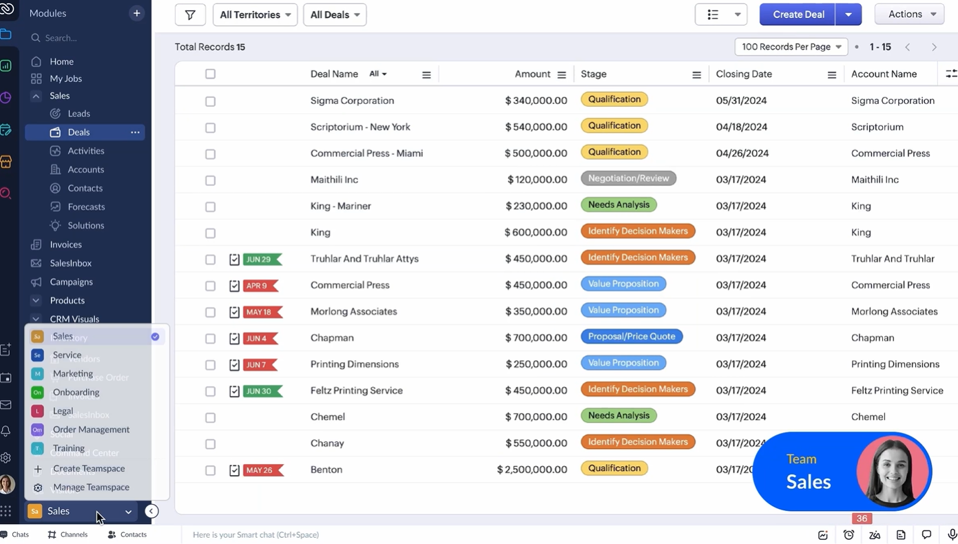 Zoho CRM analytics providing an affordable business intelligence