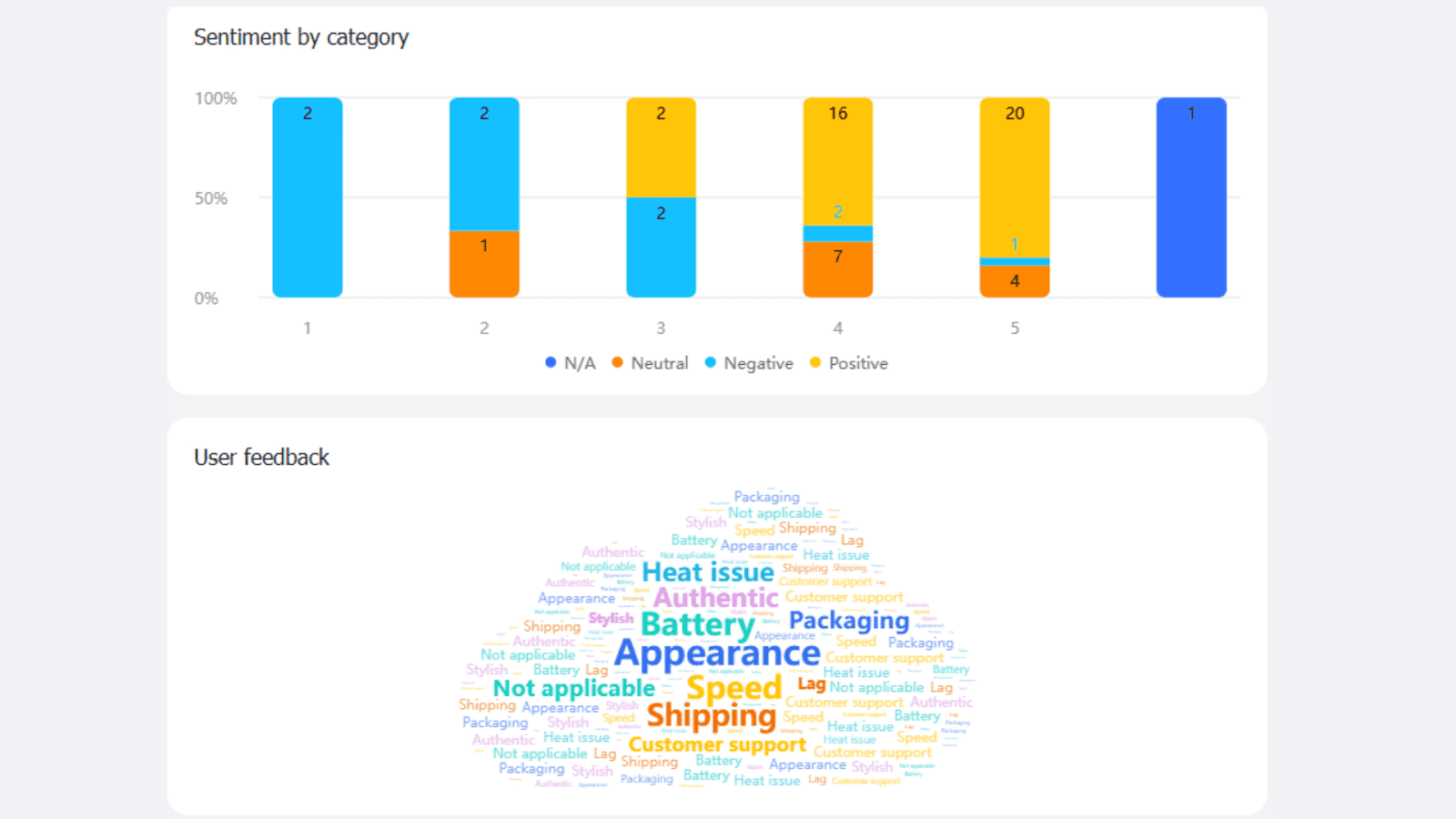 Lark customer-facing template