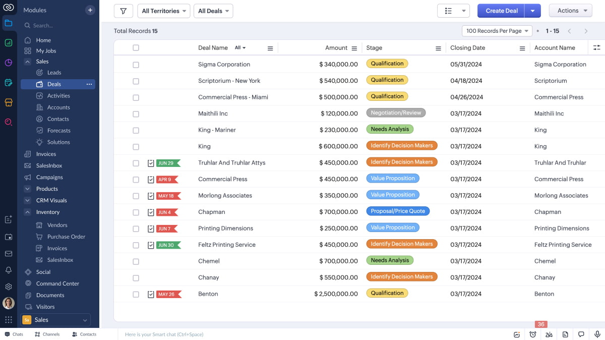 Zoho CRM interface with dashboards and AI insights