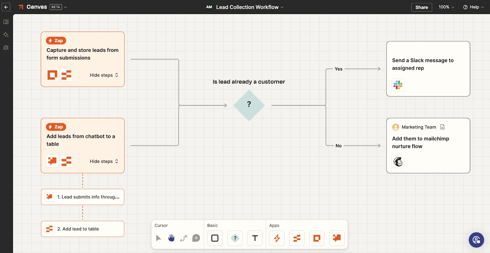 Zapier Diagrams, the tool for workflow automation visualization