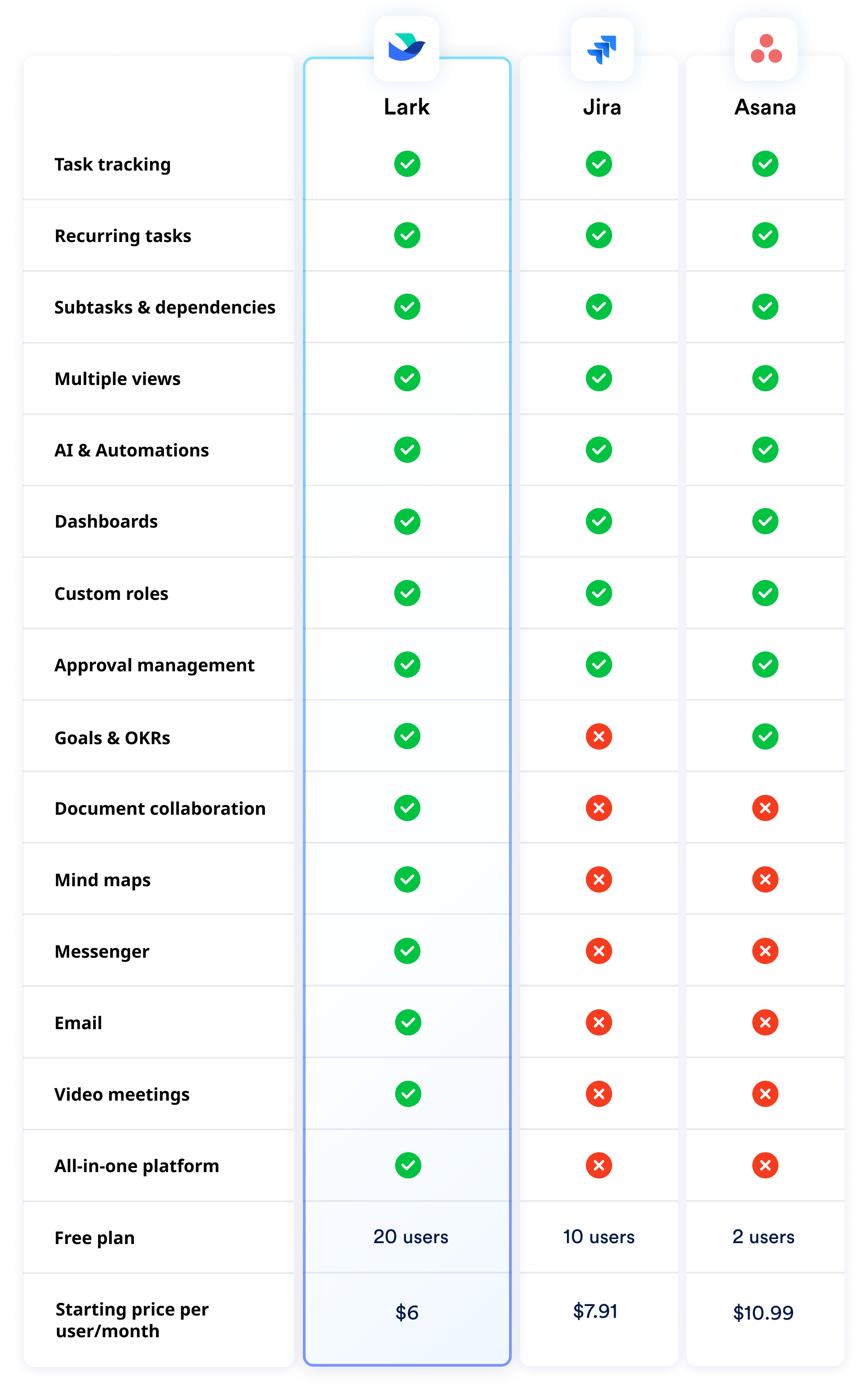 Top 3 monday alternatives compared