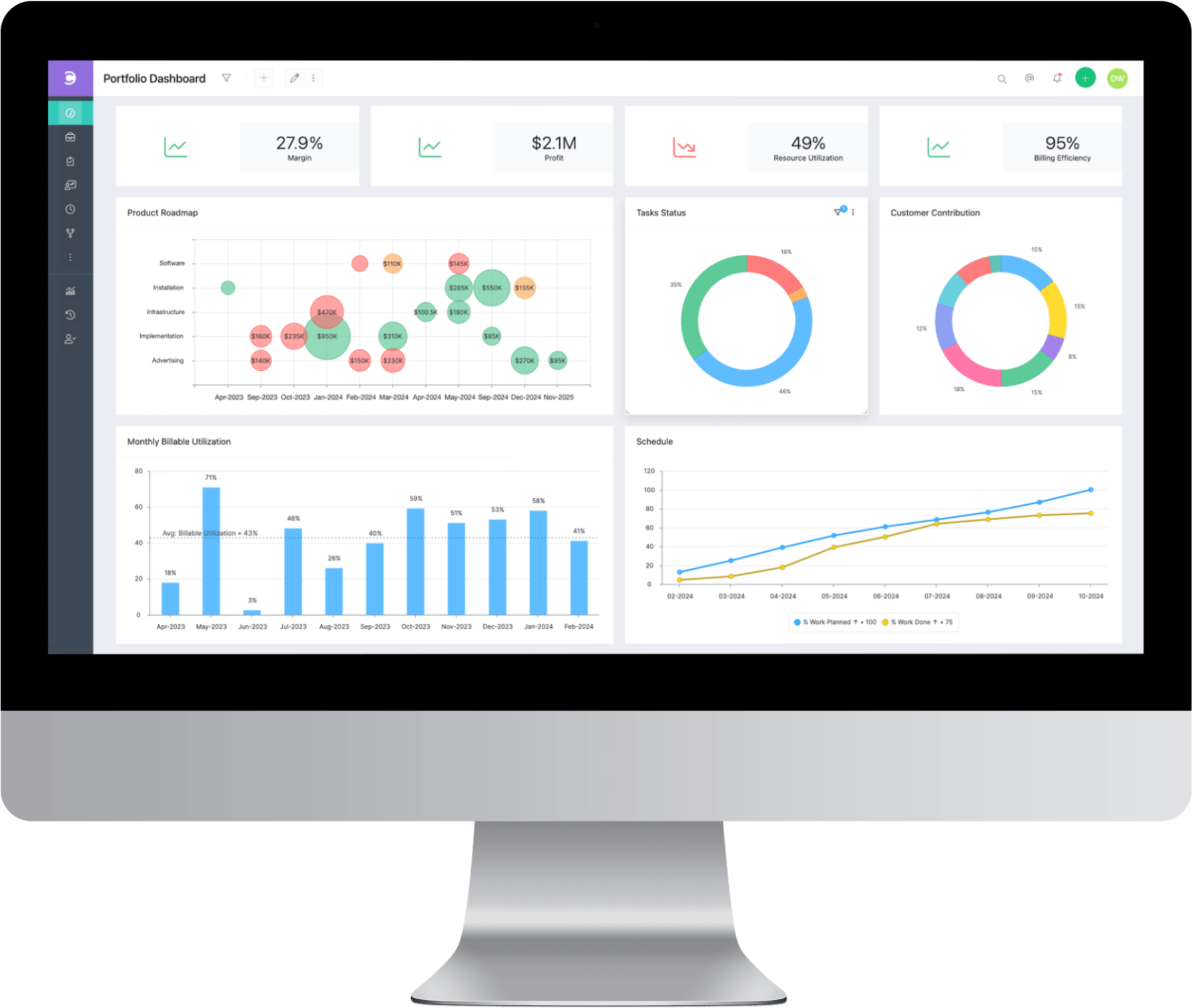 Celoxis dashboard showing project timelines and financial health