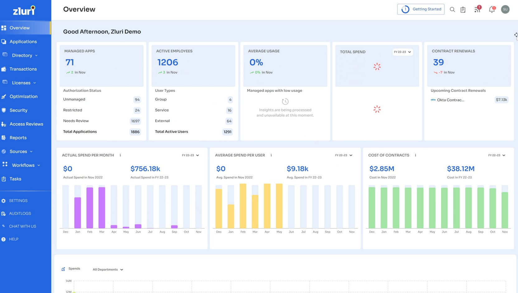 Zluri: SaaS management platform for discovery and cost control