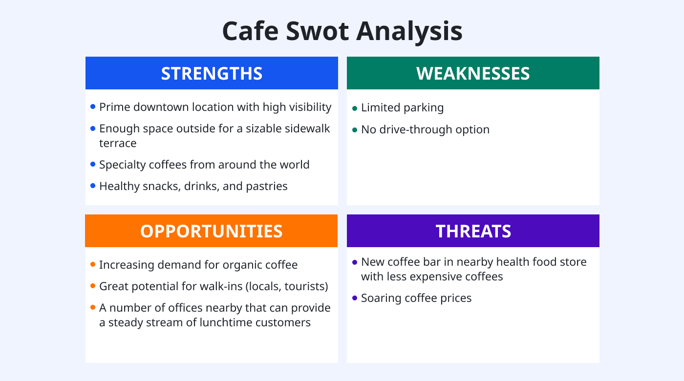 SWOT analysis diagram