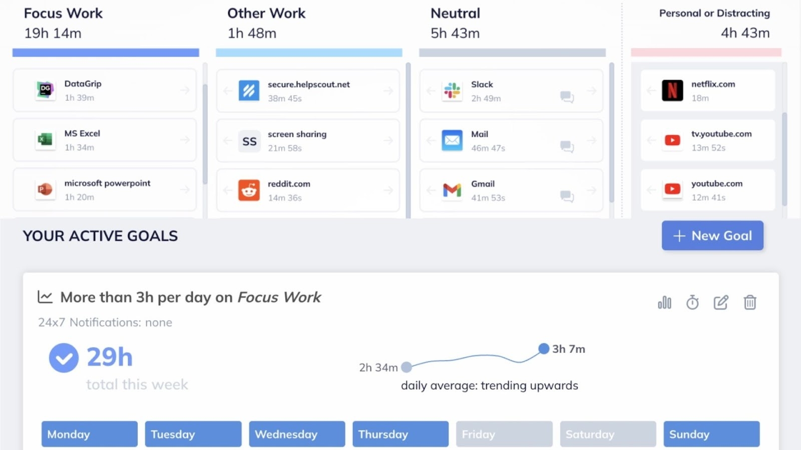 RescueTime's categorization of focus and distracting activities