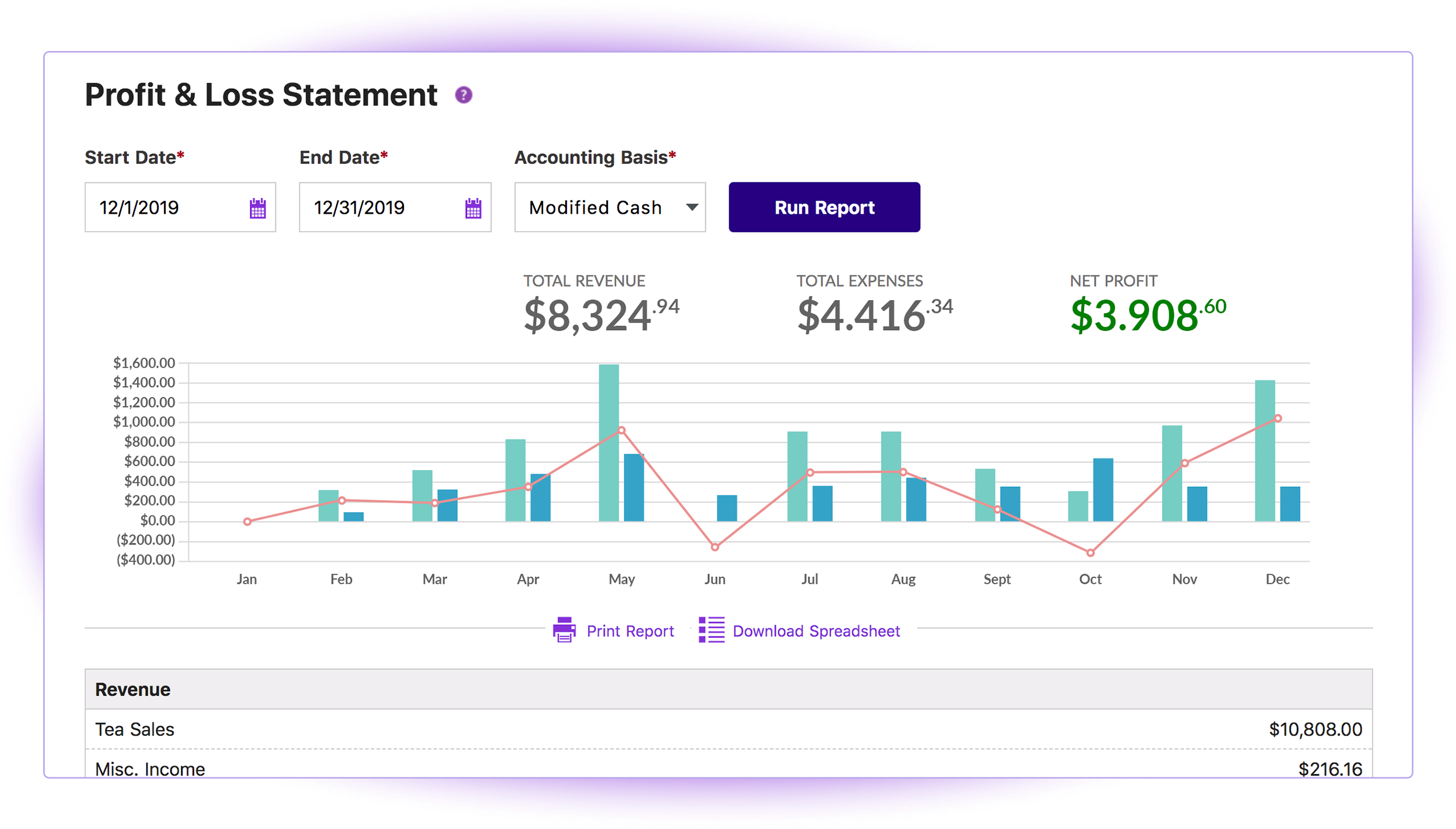 Payroll-friendly cloud accounting software