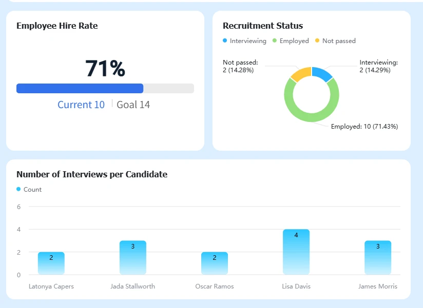 HR Recruitment workflow organized effortlessly with Lark Base