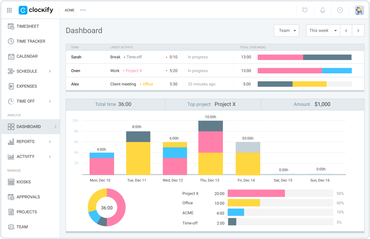 Clockify is a managing time app for tracking hours