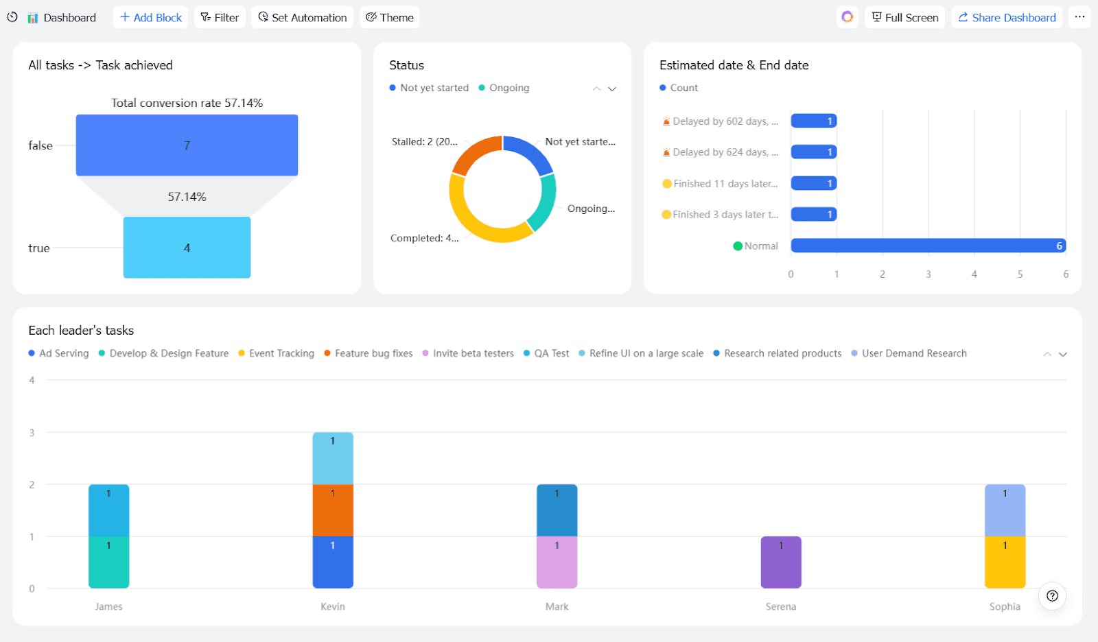 AI autofill task summary template in Lark Base