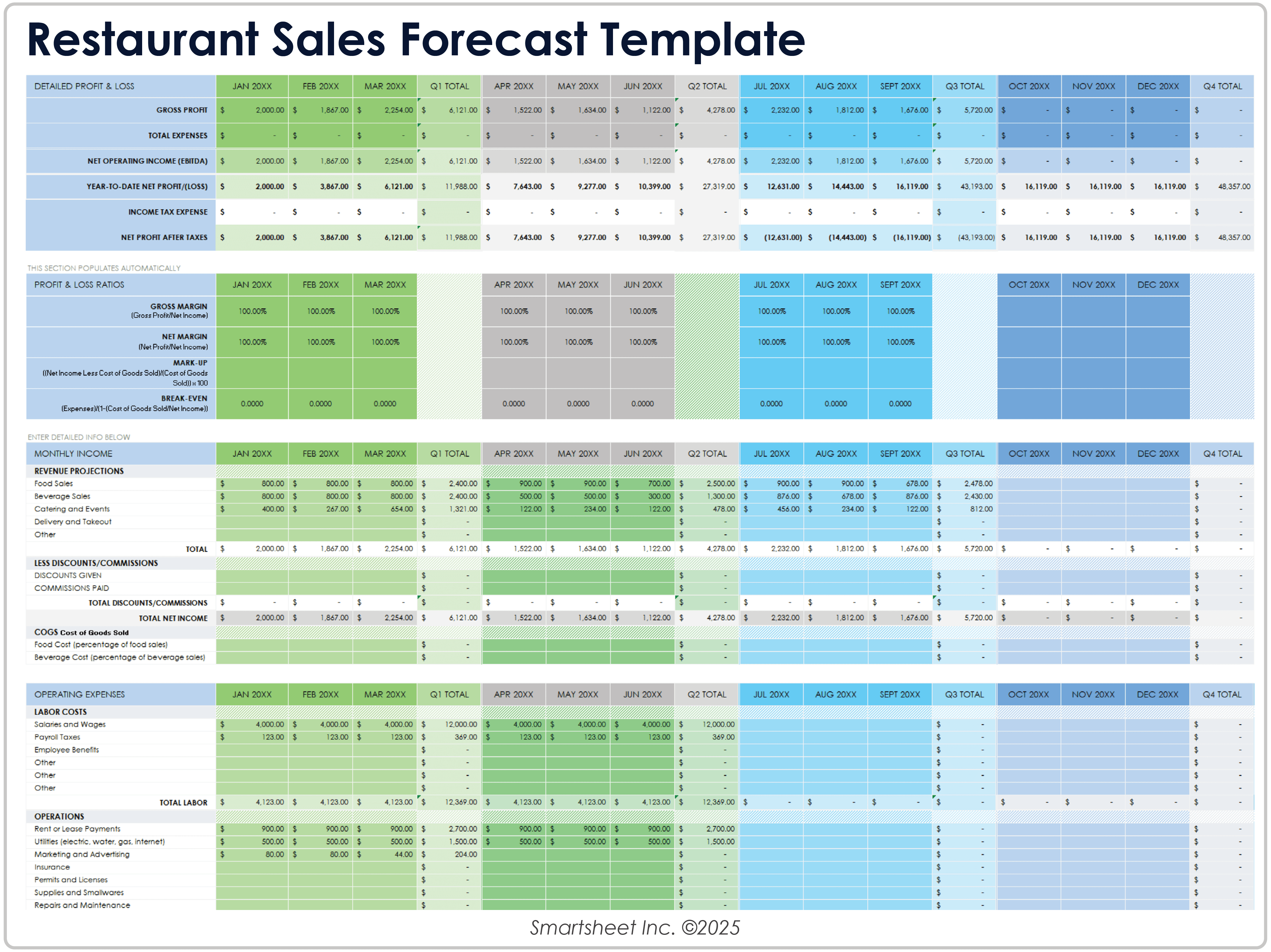 Restaurant forecast dashboard