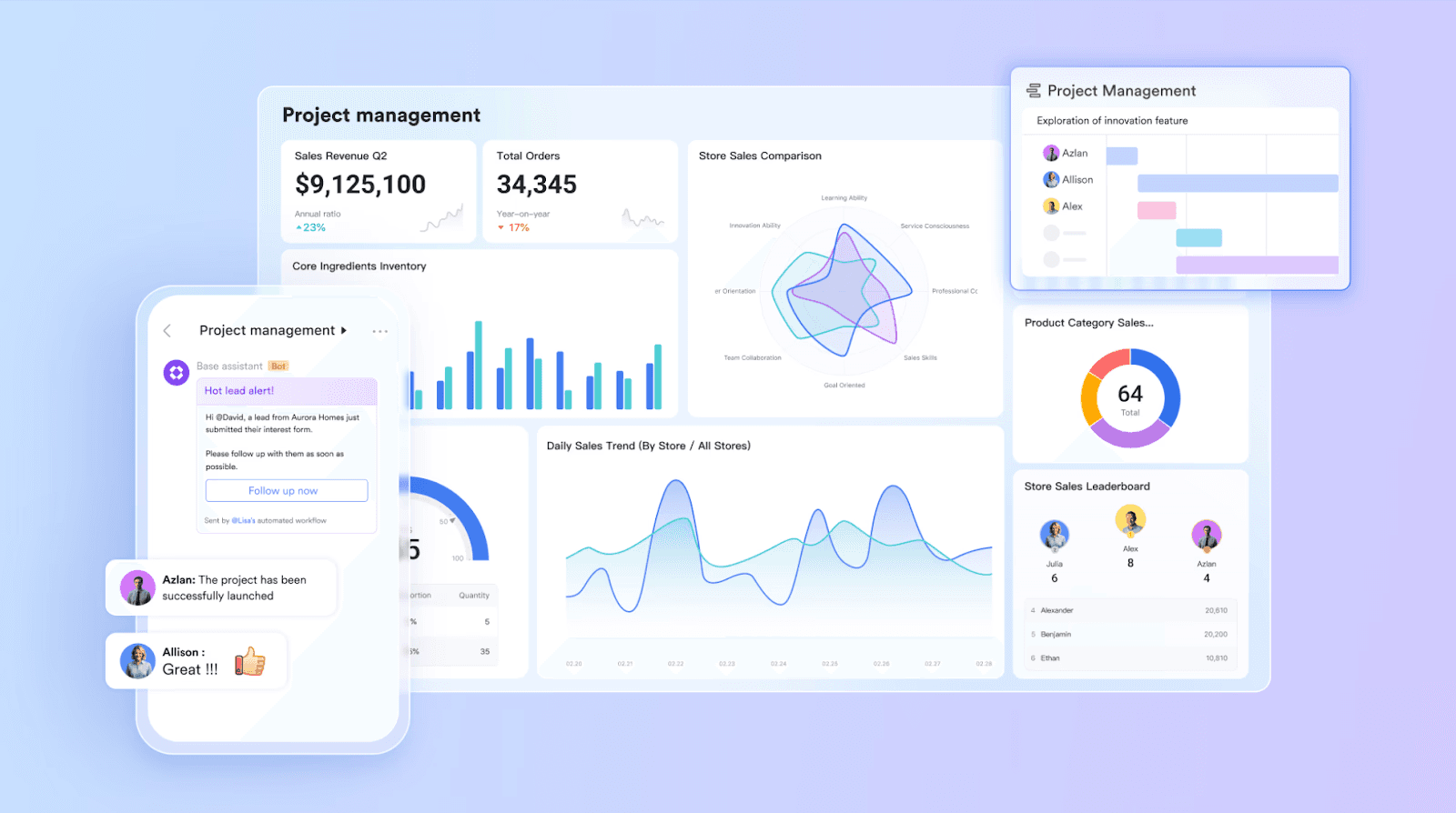 Lark project management overview