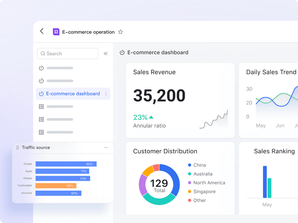 Integrate multi-platform data for smarter decisions