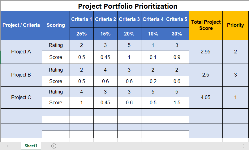 Prioritize projects using this template