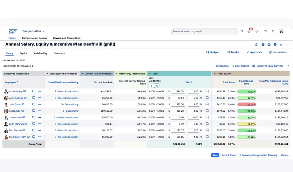 SAP employee data