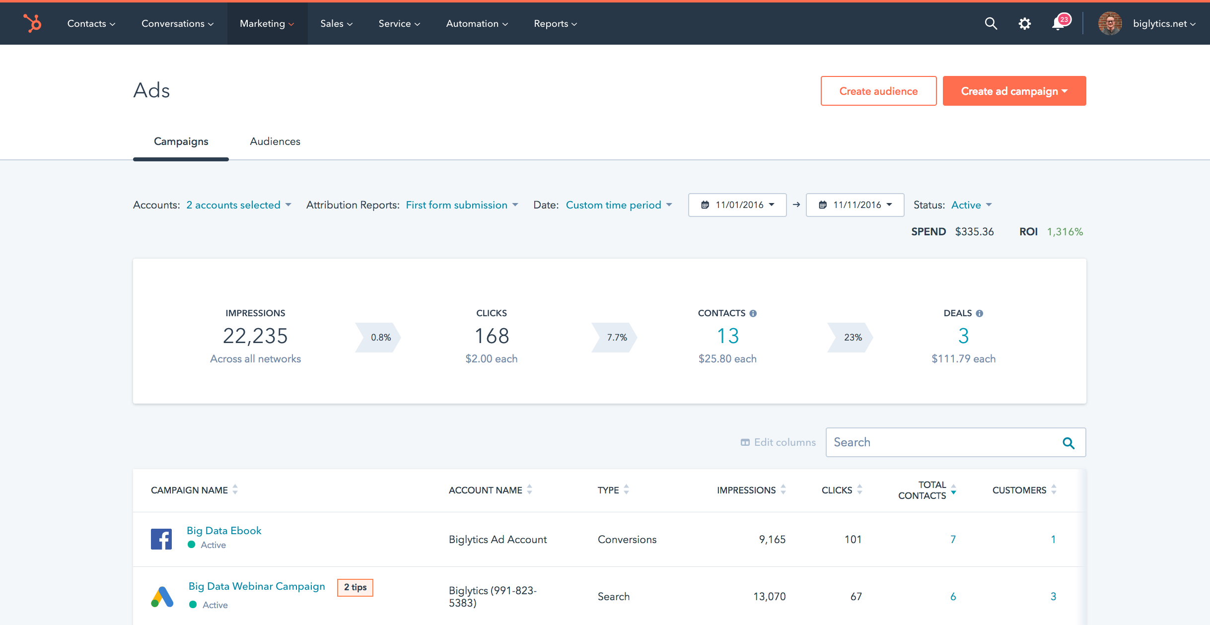 Interface of hubspot, a top ranking marketing management software