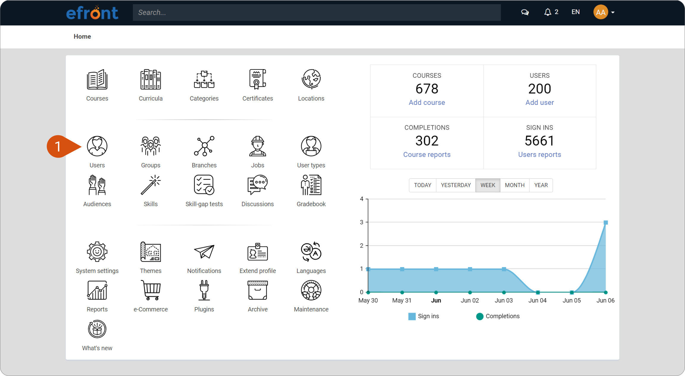 eFront overview