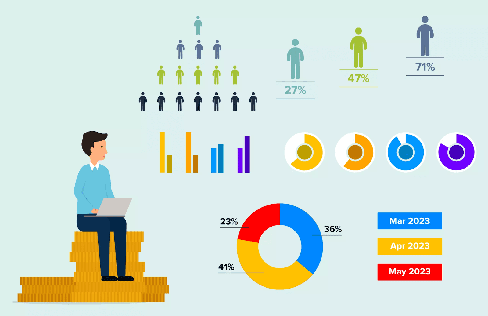 Sales tracking