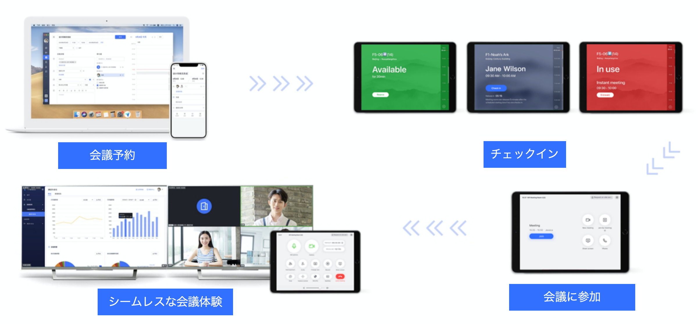 はじめての Lark 会議室