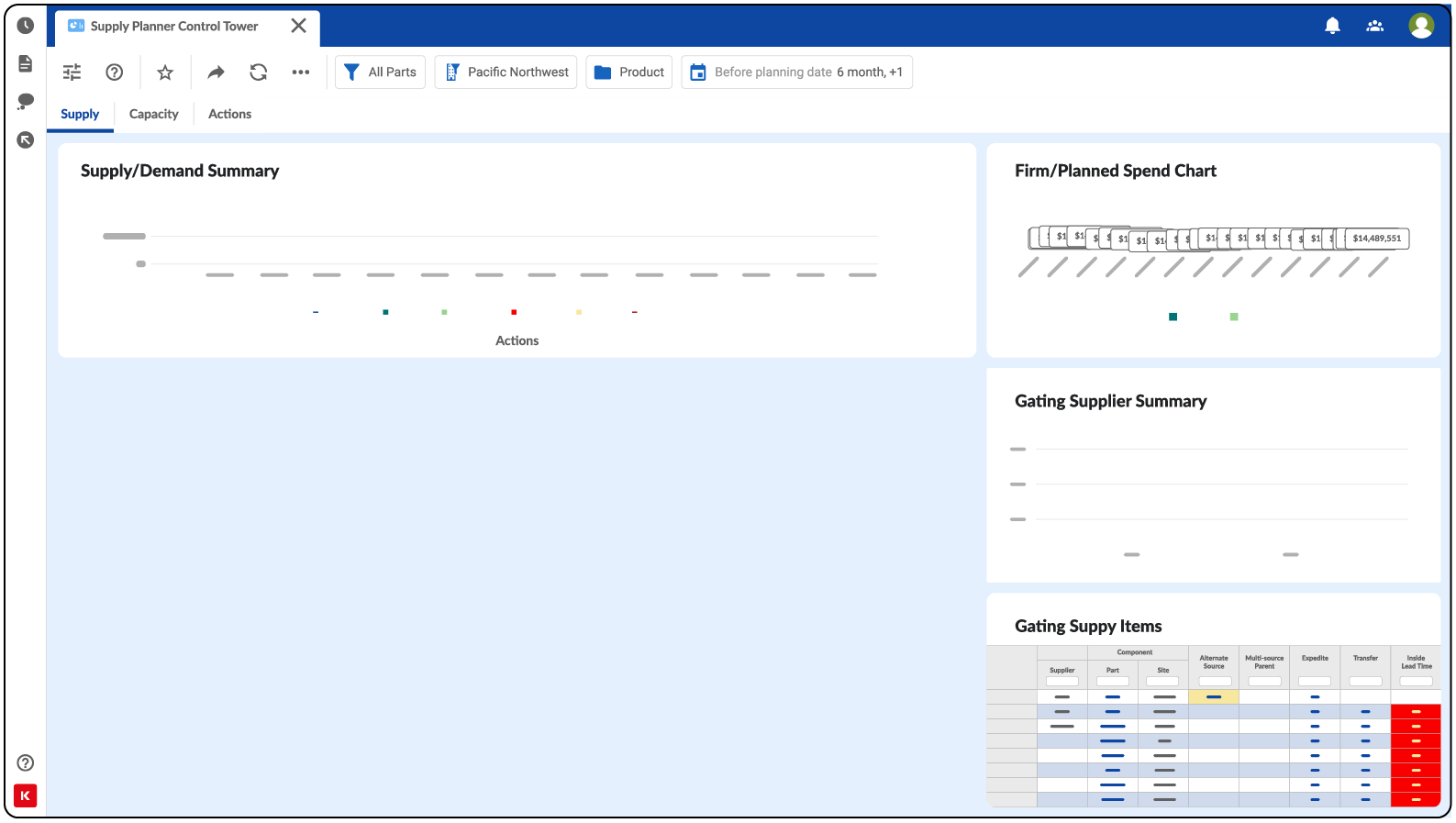 Kinaxis is a cloud-based supply chain planning platform