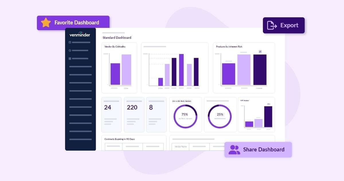 Venminder dashboards