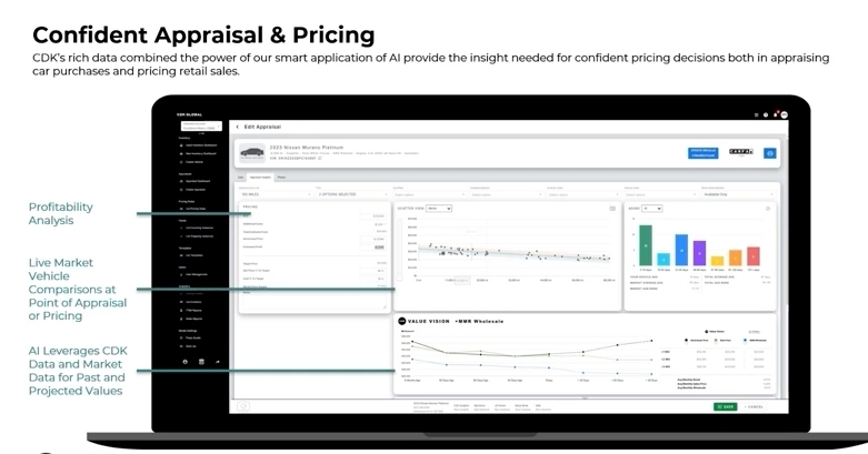 CDK vehicle inventory suite