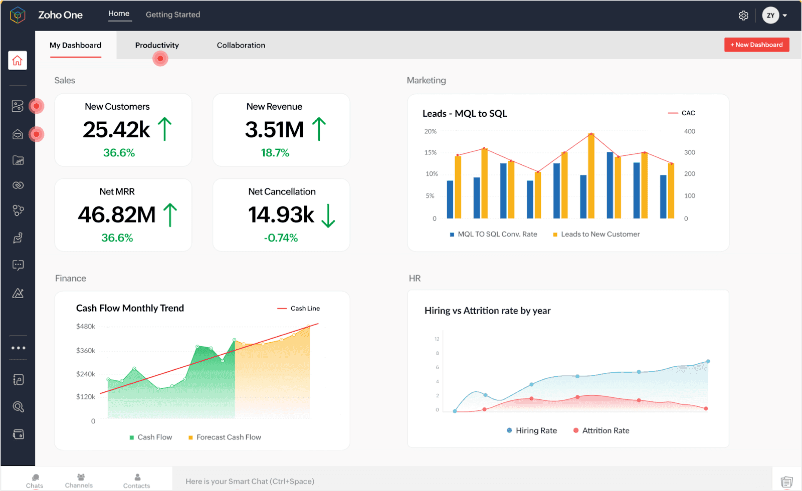 Interface of Zoho One