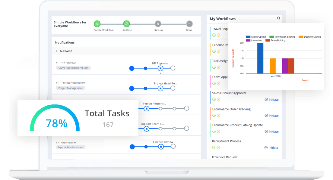 Cflow workflow task management