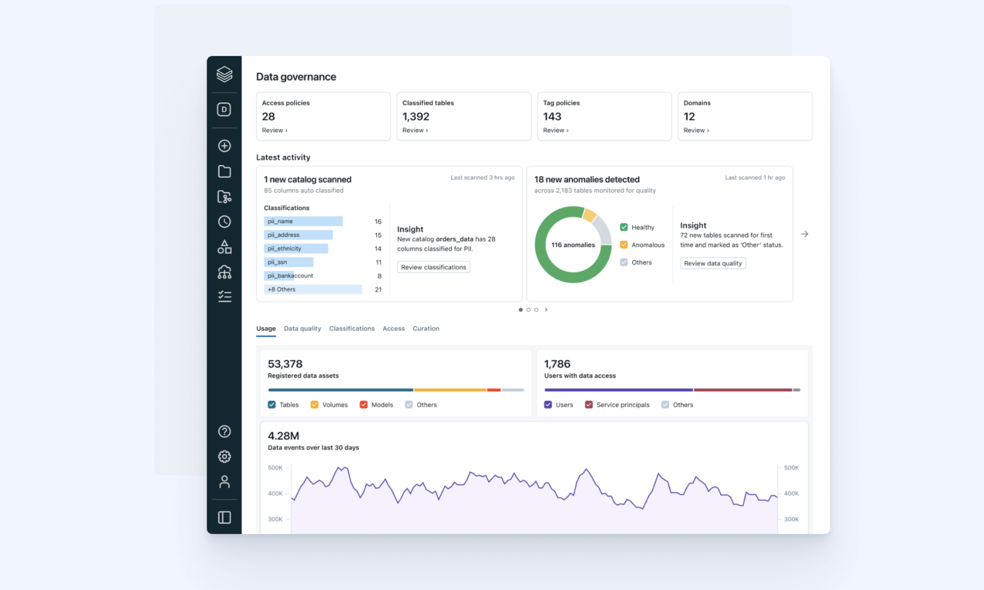 Databricks: Best for lakehouse architecture and AI workloads