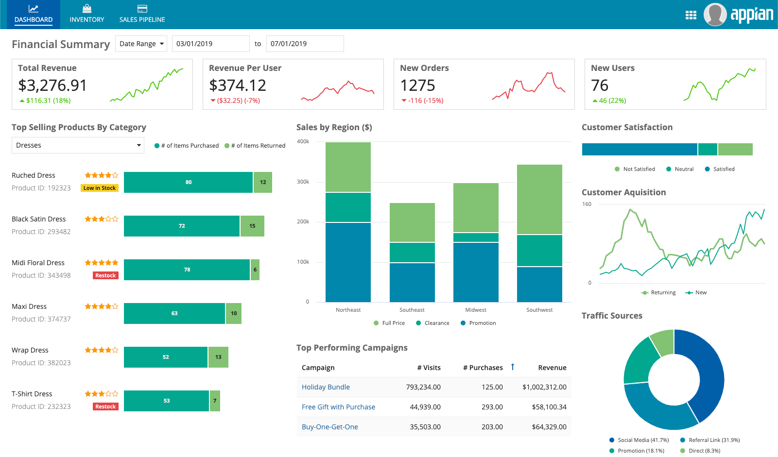 Appian low-code BPM platform designed to help enterprises