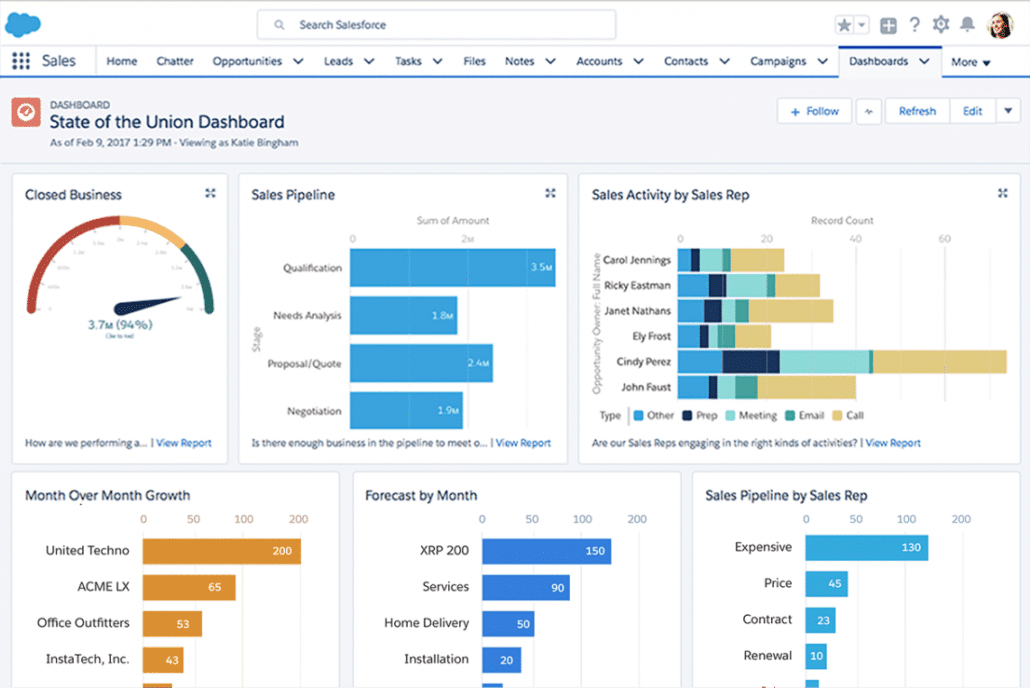 Salesforce CRM