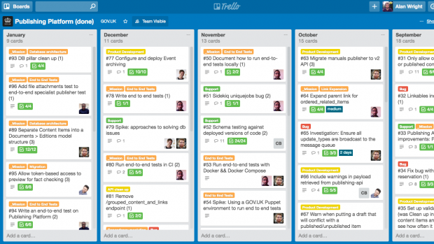 Trello board with timeline view activated