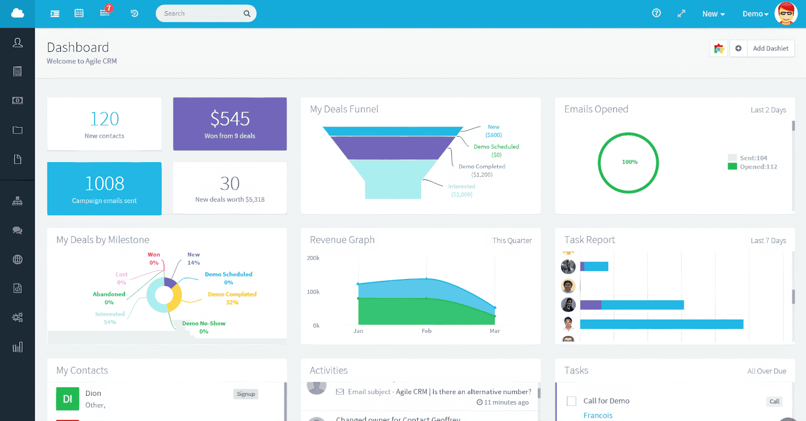 Agile CRM's all-in-one sales and marketing dashboard