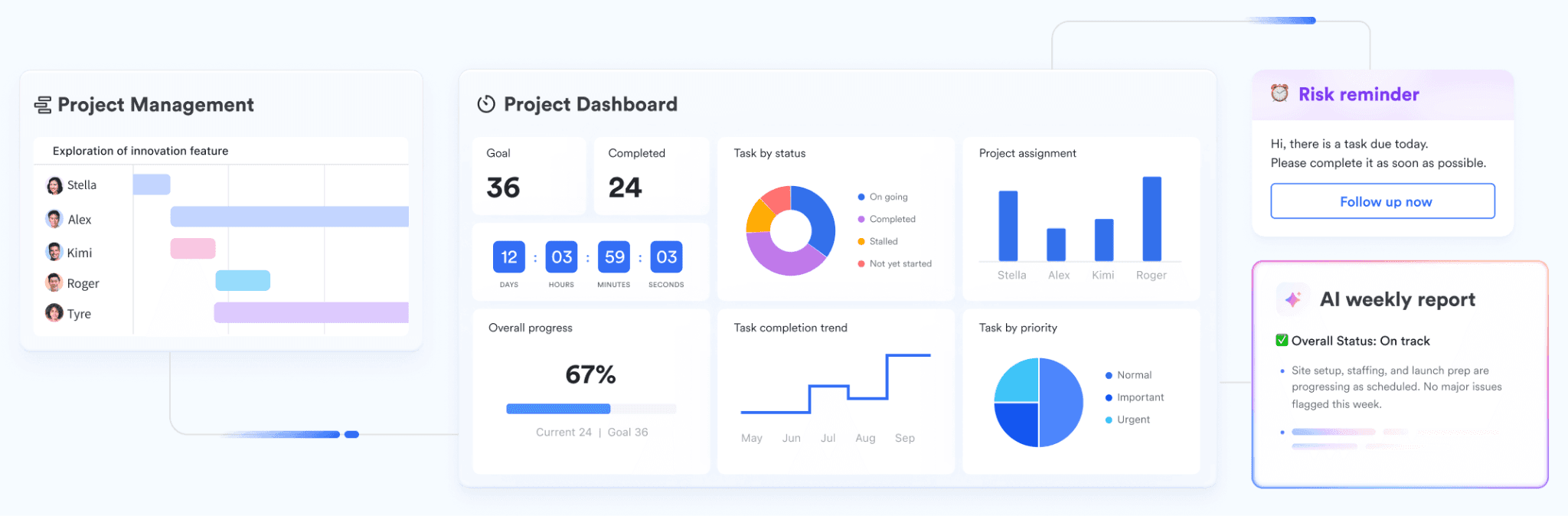 Lark's comprehensive project management dashboard