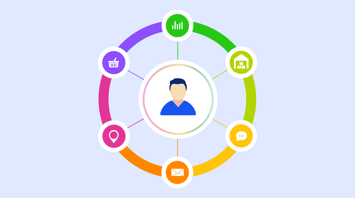 Elements of a retail management system