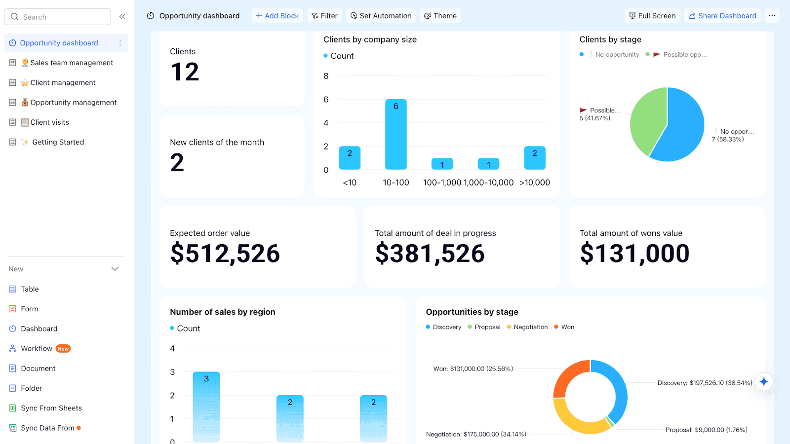 Lark Sales & CRM template
