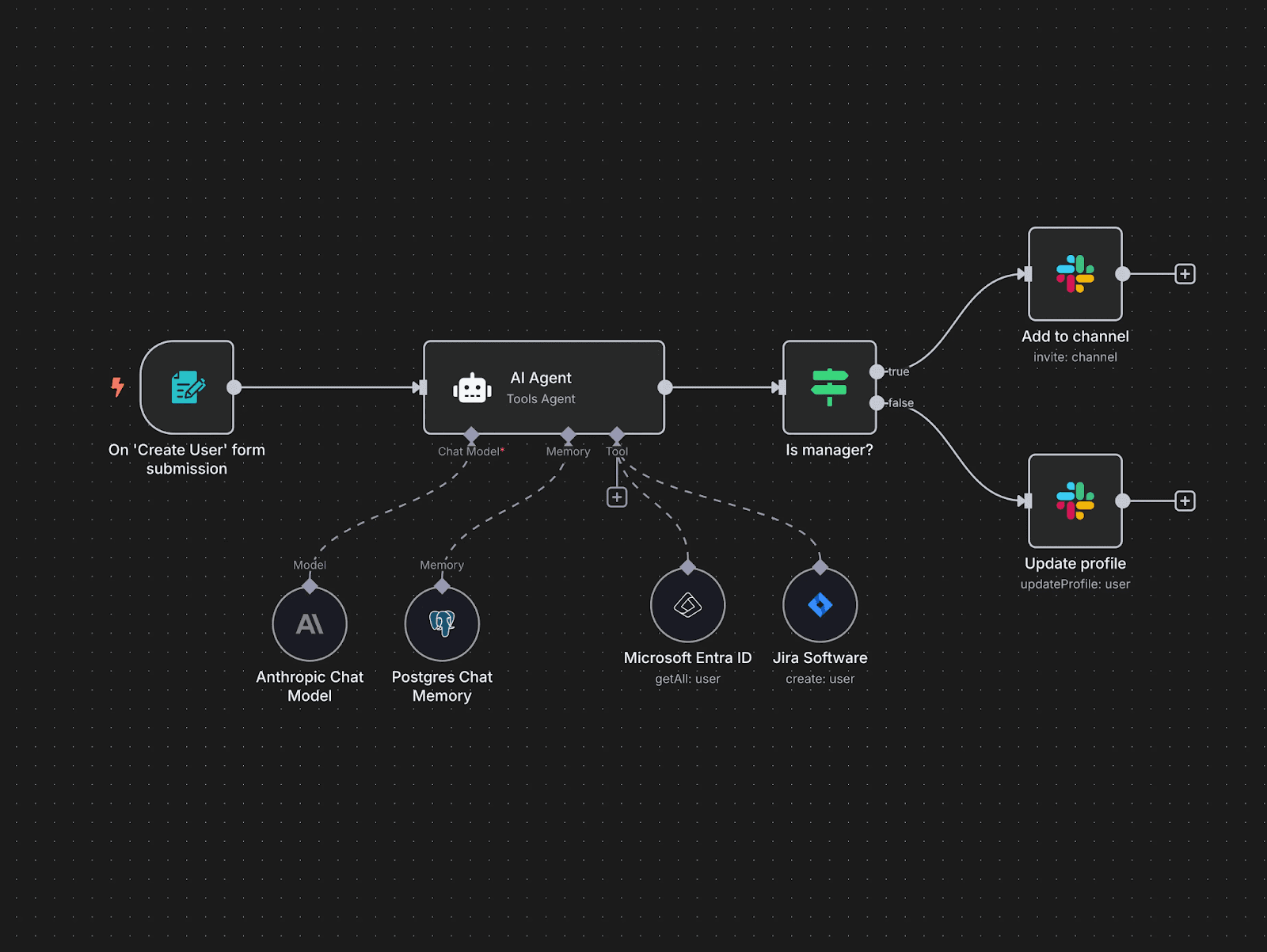 AI Workflow Automation Platform opensource&nbsp;
