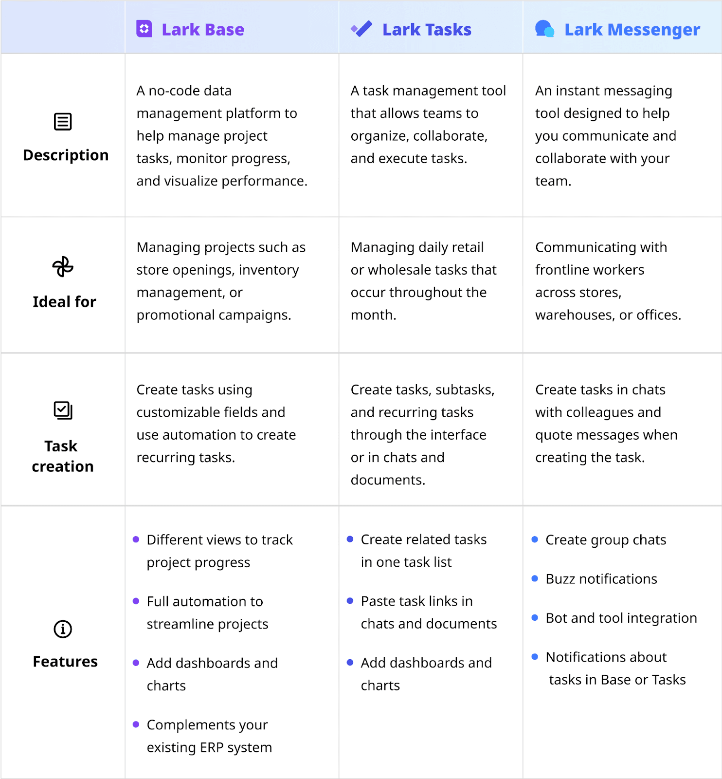 A list of Lark’s tools that makes managing tasks a breeze