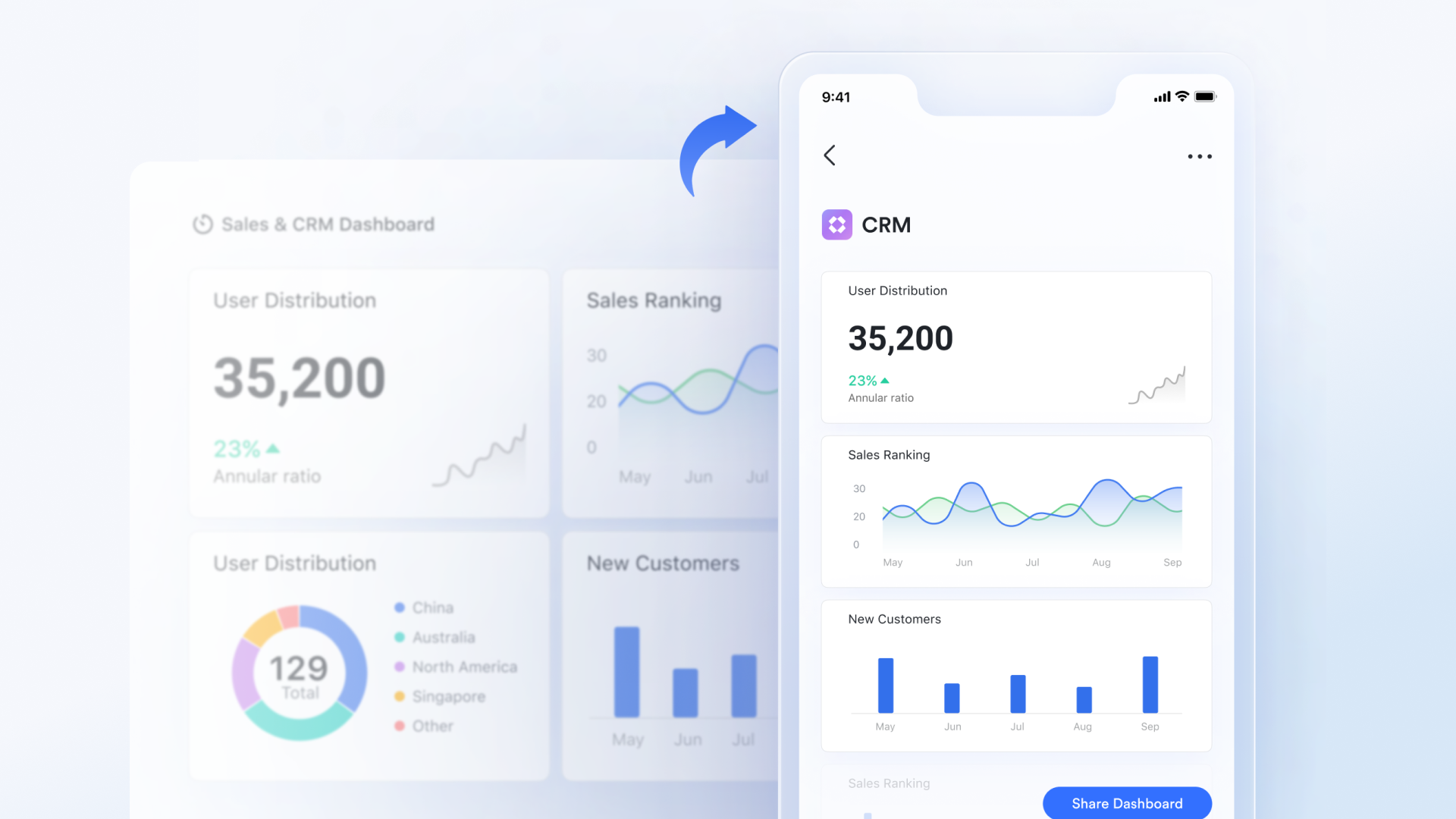 Lark Base dashboard reporting
